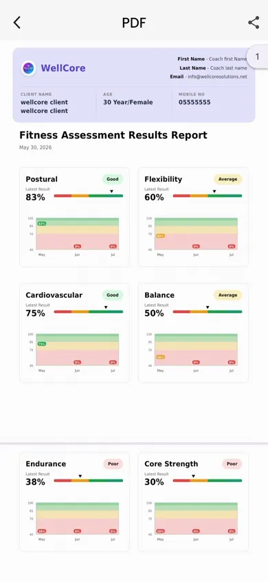 Fitness Assessment Report